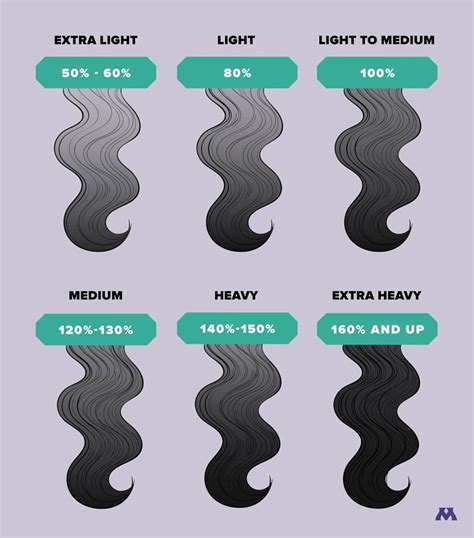 how to measure hair density